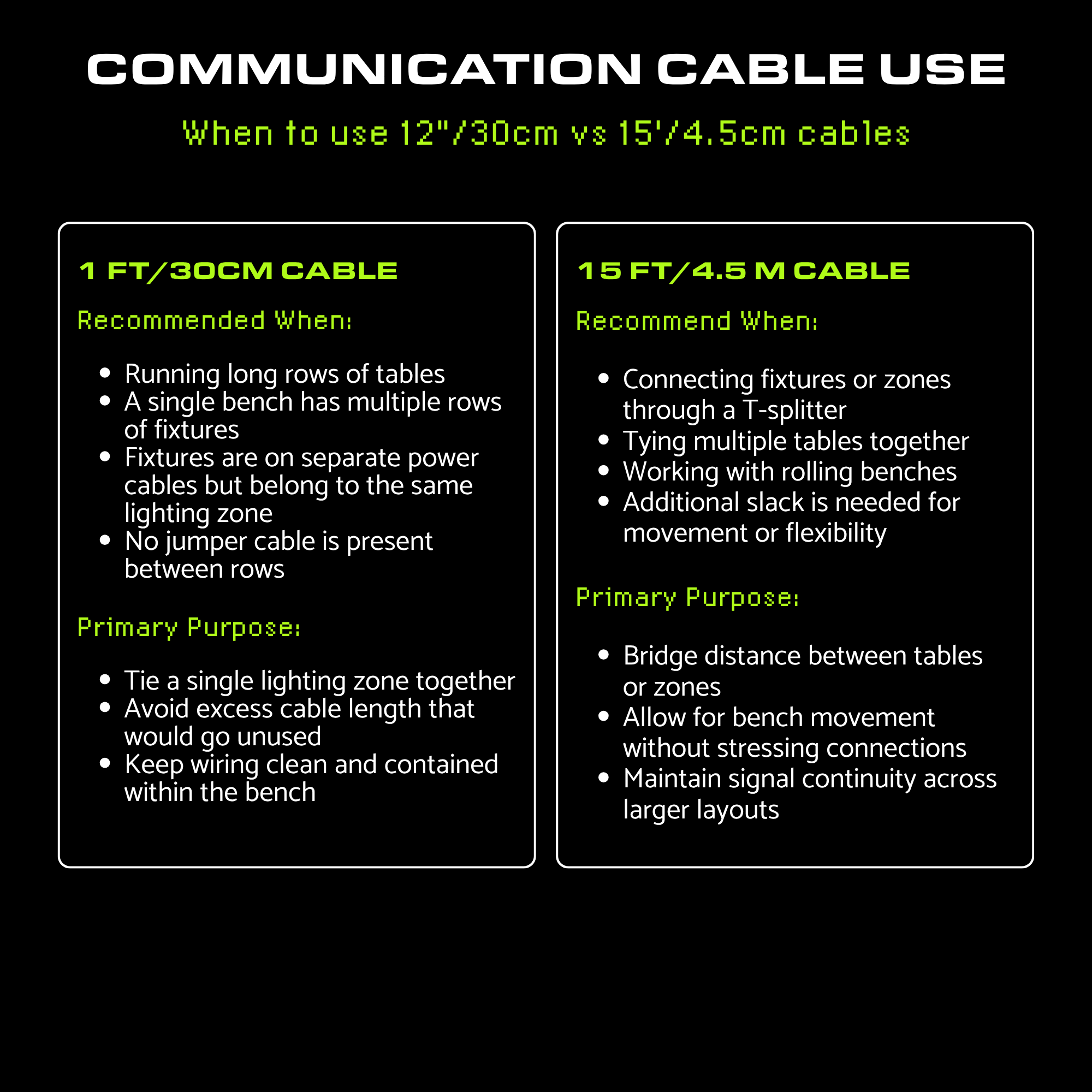 A graphic showing two text boxes with bullet point instructions on the use of communication cables for under canopy lights.