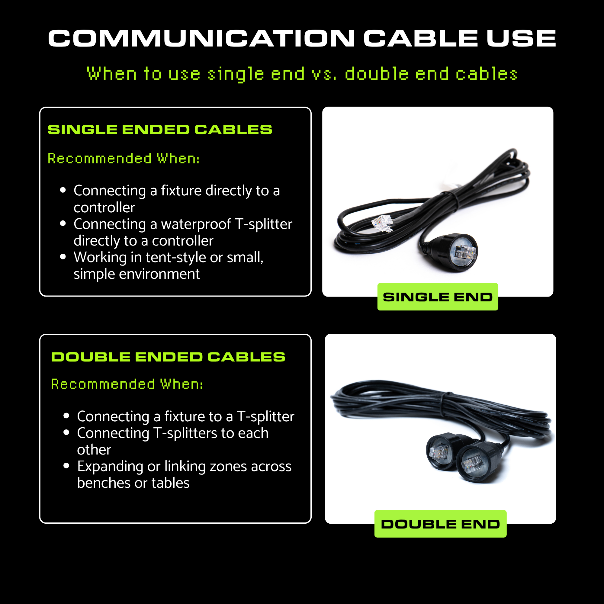 A collage of images and text showing the single end double communications cable and specifications text.