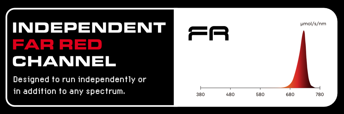 Independent Far Red Channel