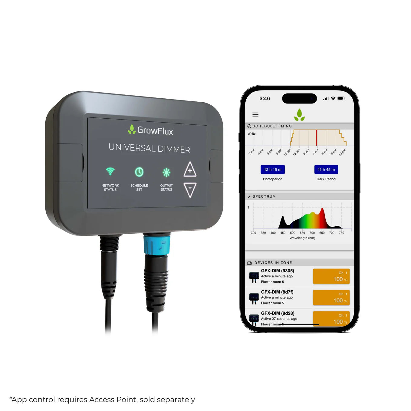 GrowFlux Universal Dimmer