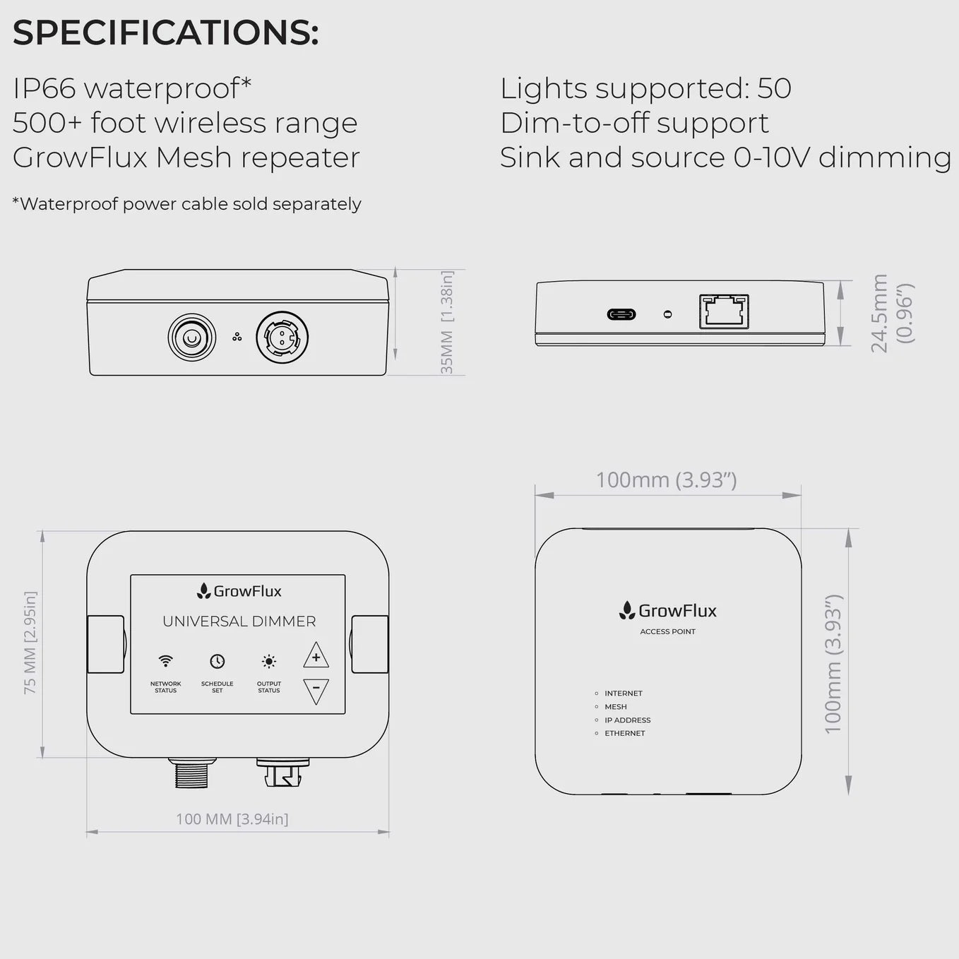 GrowFlux Access Point