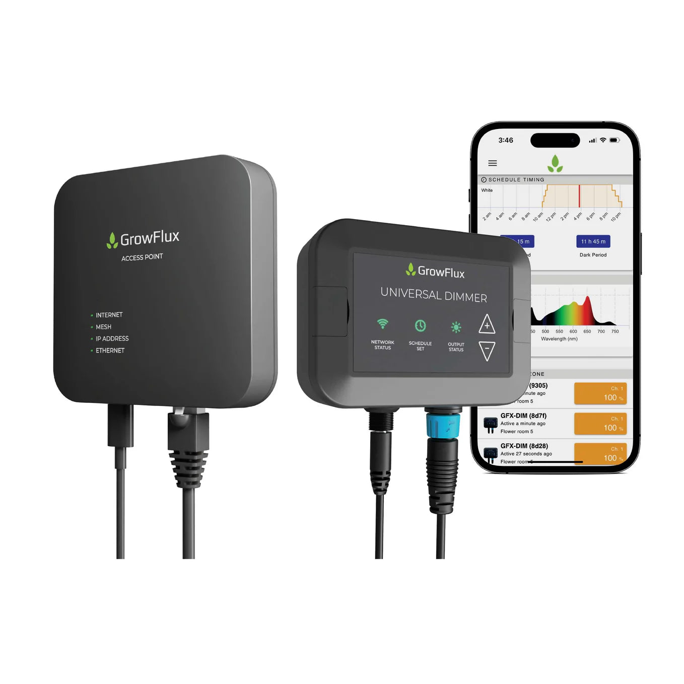 GrowFlux Access Point