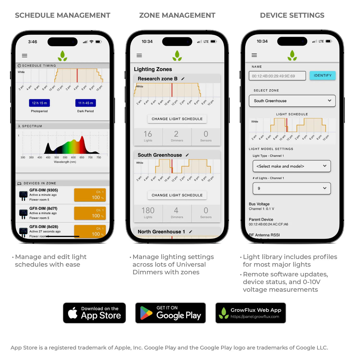GrowFlux Access Point